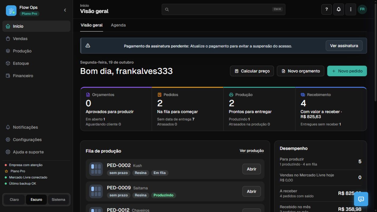 Visão geral atual do FlowOps