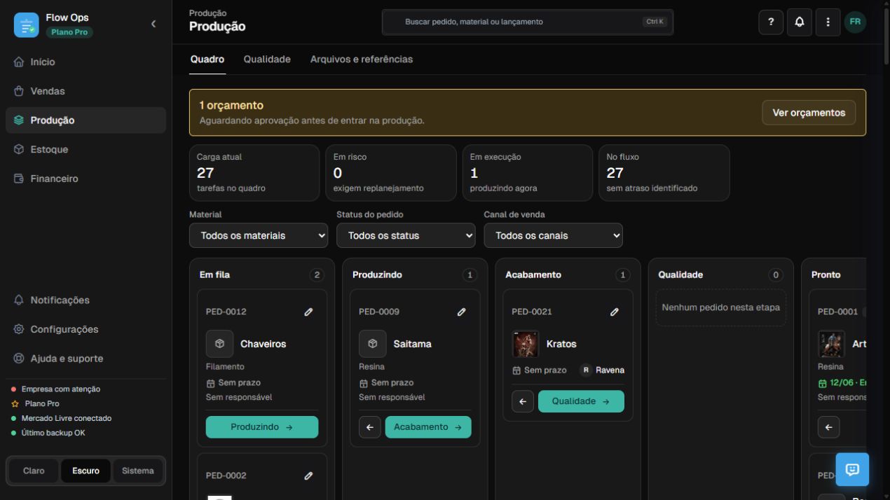 Produção atual no FlowOps